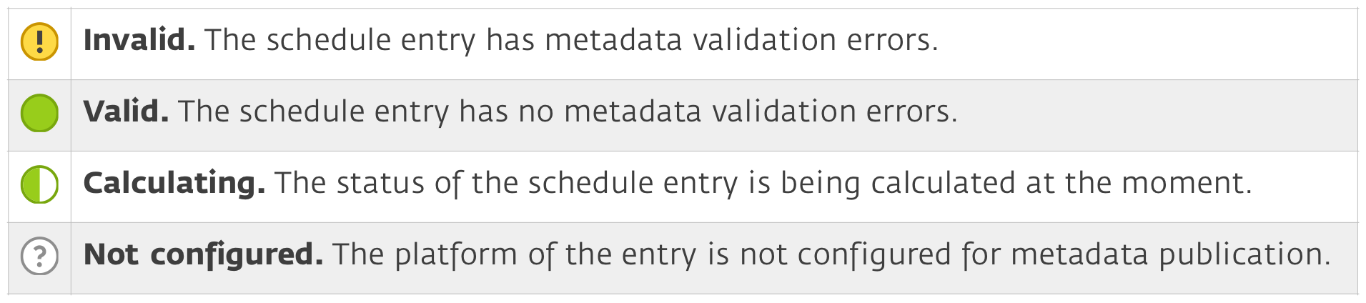 Publication and metadata statuses 2